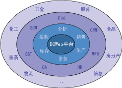 企管家行業履蓋面圖